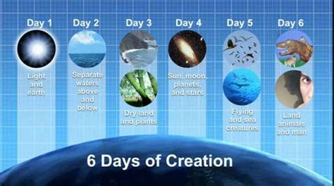 How old is the earth in the bible. Things To Know About How old is the earth in the bible. 